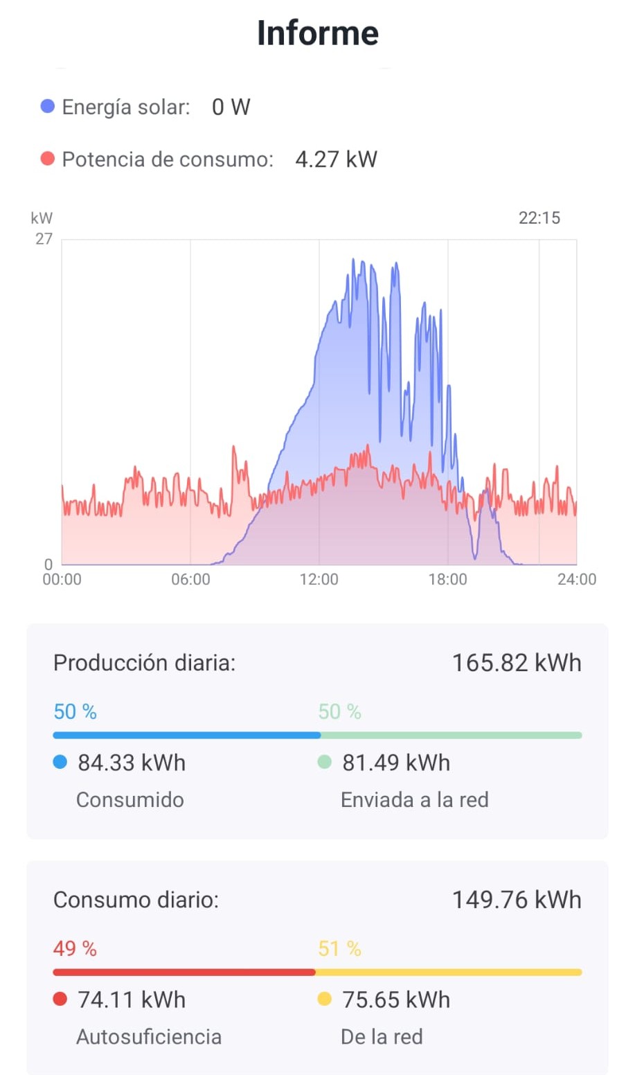 Energía solar Tapia Seguridad