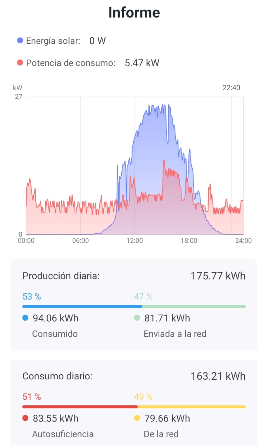 Energía solar Tapia Seguridad