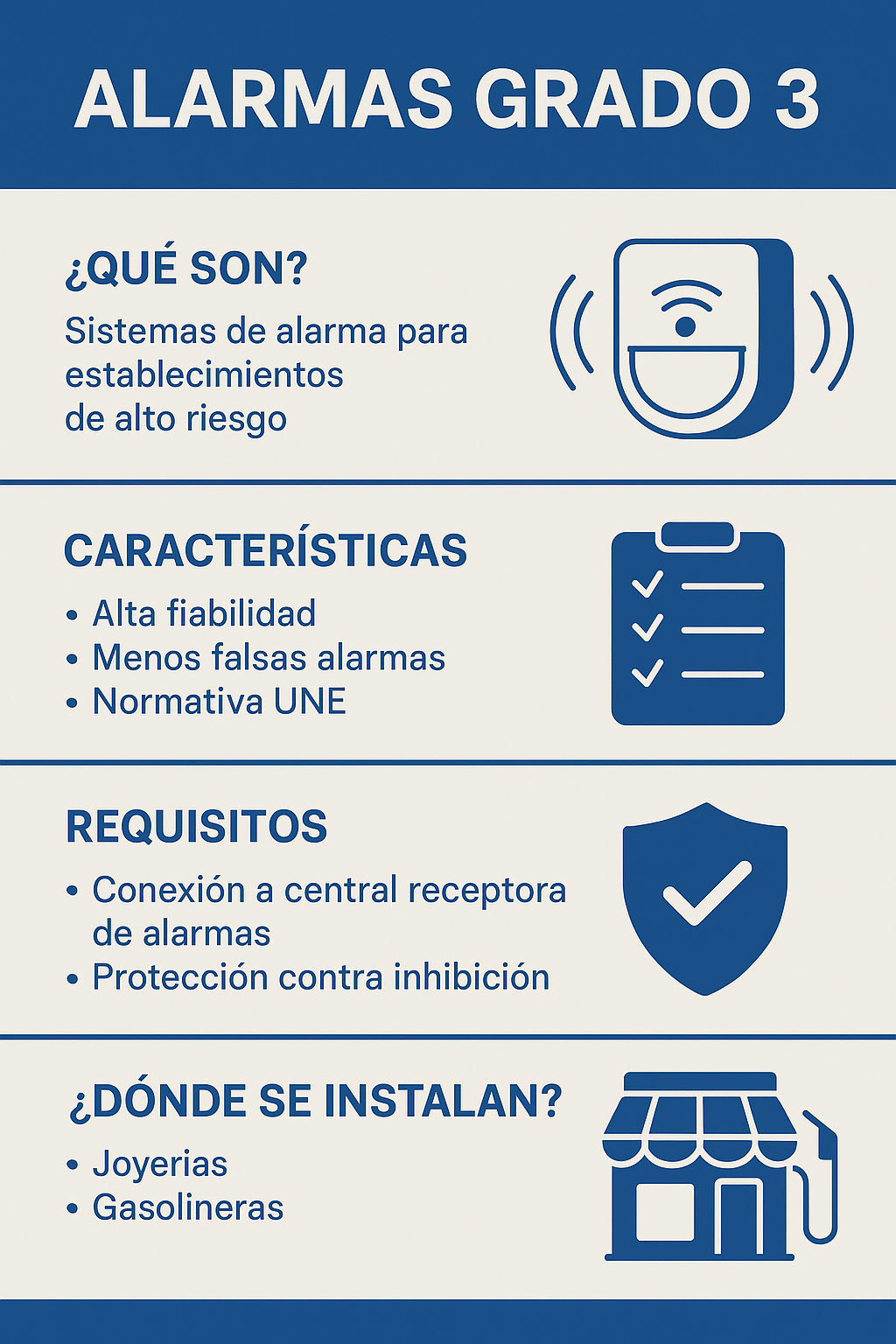 Alarmas grado 3